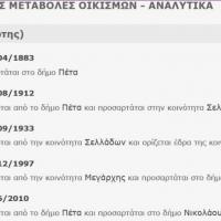 Διοικητικές μεταβολές Μεγάρχης Άρτας